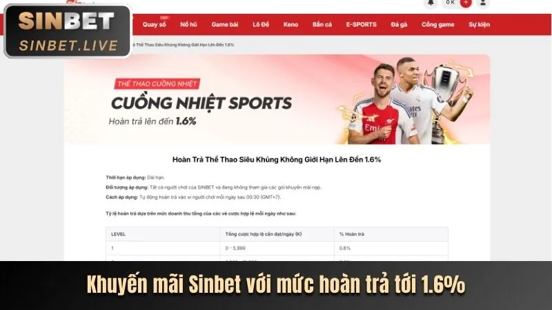 Tối đa hóa ưu đãi bmwbet code
